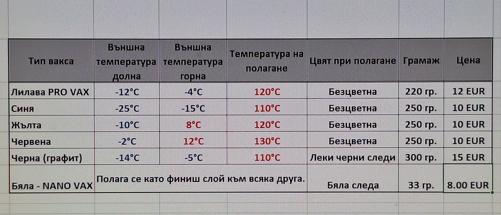 Вакса за ски и сноуборд
