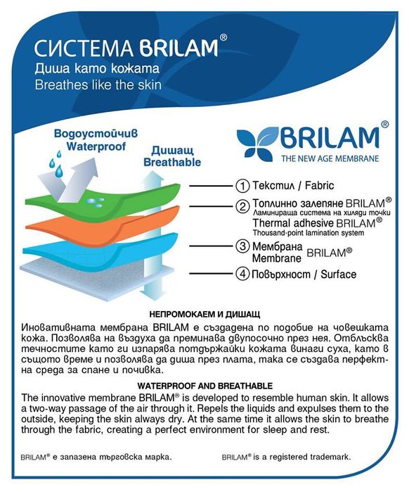 Протектор за матрак Dream on в перфектно състояние 90х200см