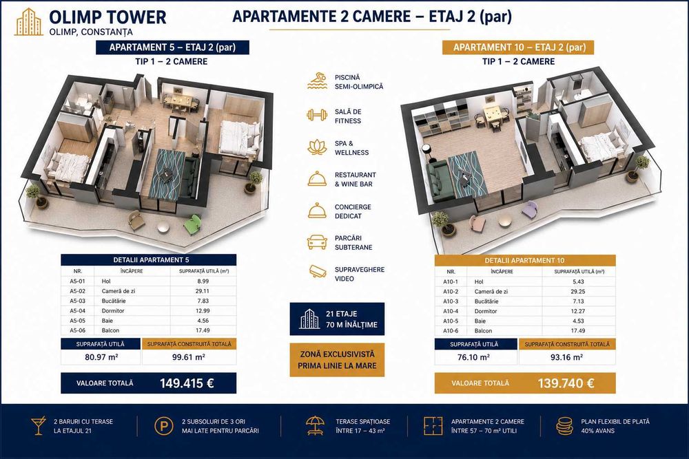Apartamente 2 Camere Olimp Tower – Resort Premium la Mare