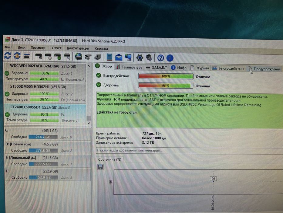 Продается SSD 2 шт по разным ценам