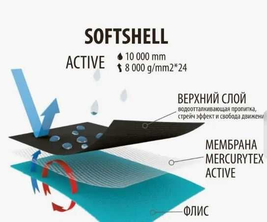 Штаны софтшелл демисезонные для мальчика или девочки