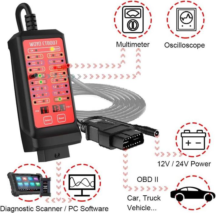 WOYO 12V 24V Car OBD Breakout Box OBD2 Diagnostic tool CAN Tester Box