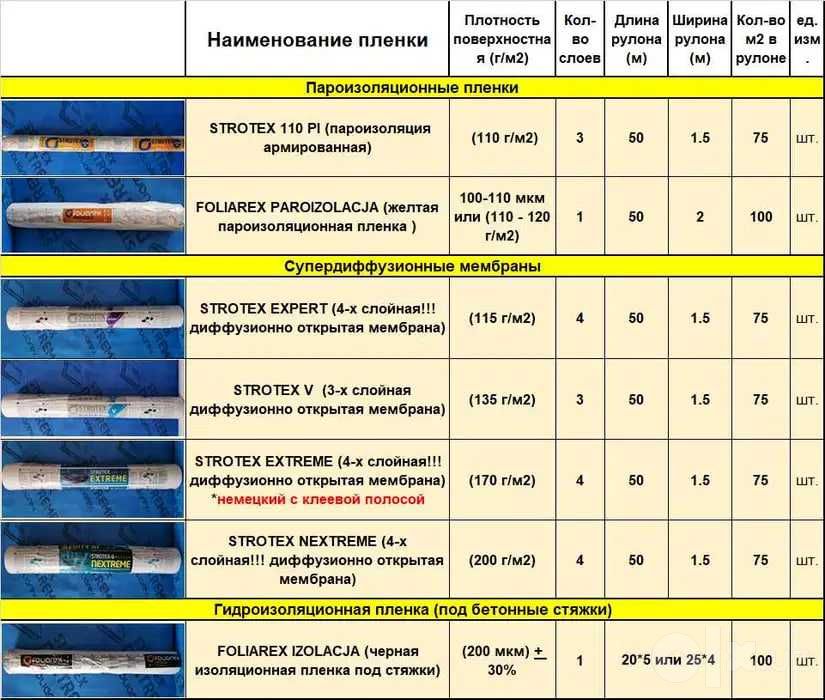 Мембрана Супердиффузионная. Strotex Expert. ИЗОСПАН IZASPAN ИЗАСПАН