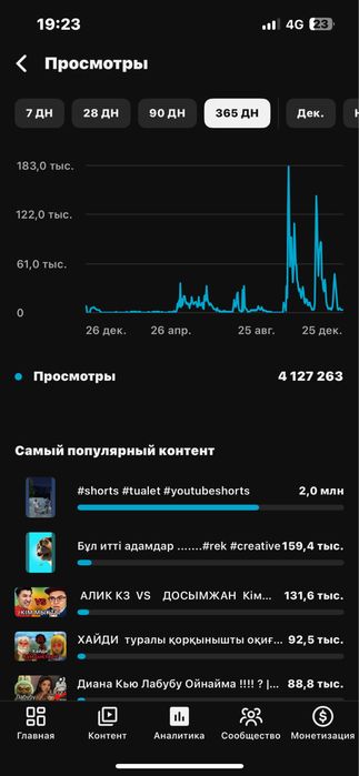 продаю ютуб канал