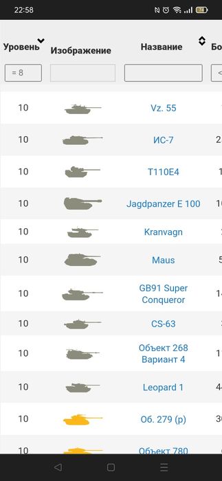 Танки аккаунт, прокаченный