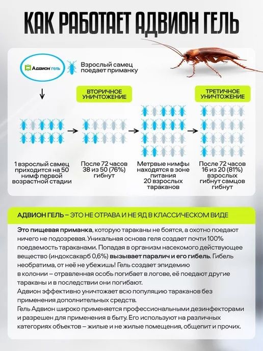 Адвион (Advion) Cockroach Gel Bait 30 мл гель от тараканов США