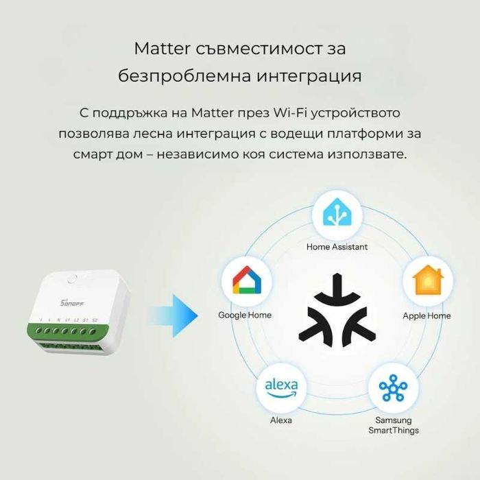 SONOFF MINI DUO 2GS – Двуканален Matter Смарт прекъсвач