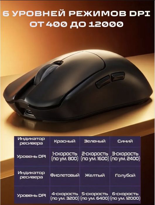 Мышка aula sc580x