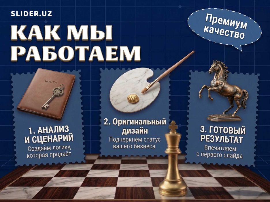 Презентация премиум-класса. Дизайн и разработка презентации «под ключ»