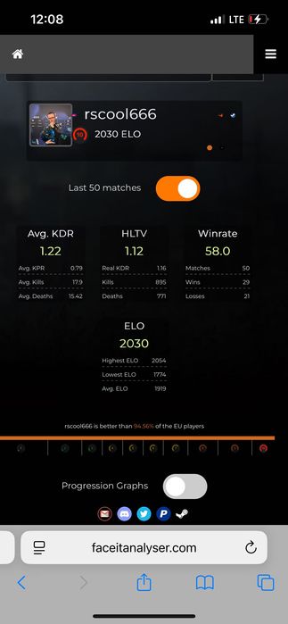 Faceit аккаунт 10 лвл, 2030 эло, ник: rscool666