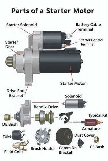 Repar electromotoare si alternatoare auto