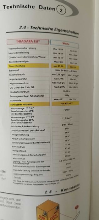 Печка на пелети ** Caminetti Clam Niagara**