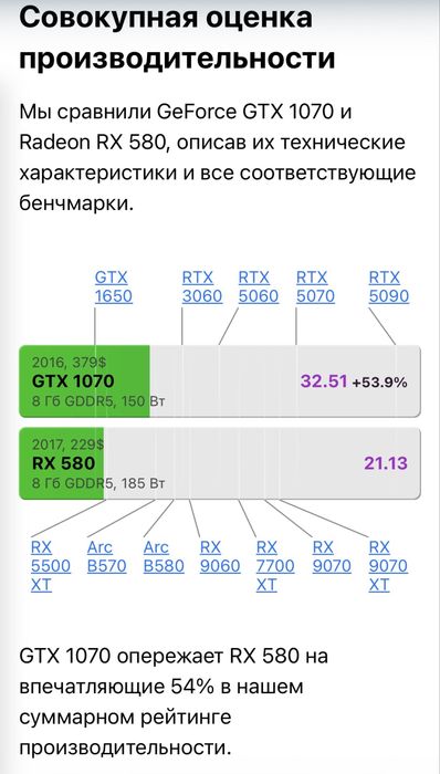 ПК  GTX 1070 торг
