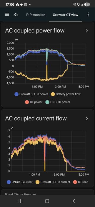 ACcouple 5Kw Growatt Baterie ONgrid