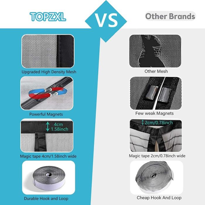 Plasa anti insecte, inchidere magnetica, premium, diverse marimi