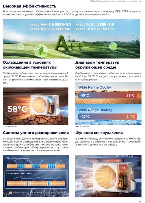 TCL Кондиционер R32 — Тишина, Мощность и Экономия в одном корпусе!