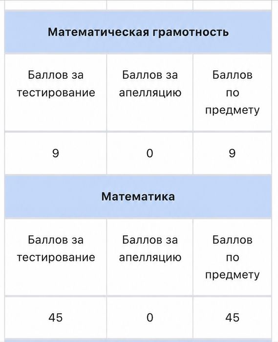 Репетитор по математике