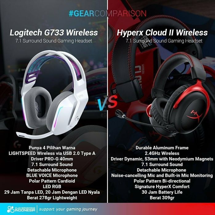Hyperx Cloud 2 Wireless 7.1/ СКИДКА Беспроводные Наушники/Гарнитура