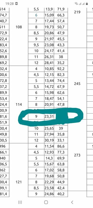 Продам трубы диаметром 114мм