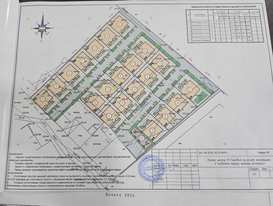Диккат! Когон марказида куриладиган замонавий коттеджлар сотилади.