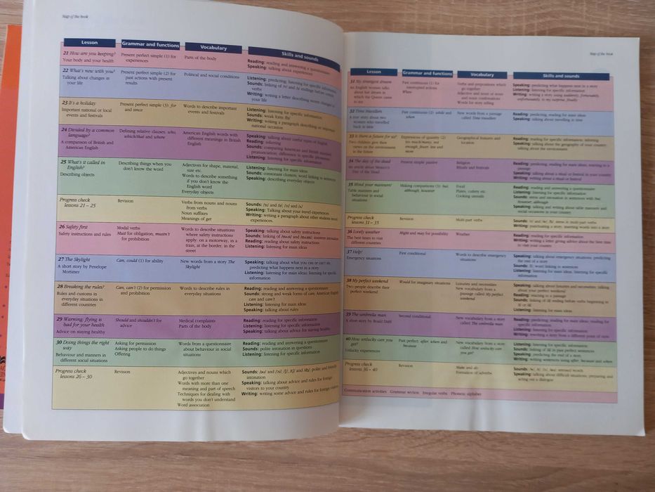 Учебници по английски език