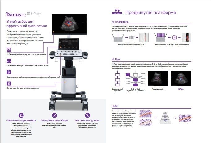 УЗИ, Кардио, ЭХО, Danus 30, Эластография