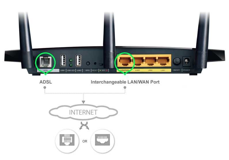 TP-LINK TD-W8980 серии N600