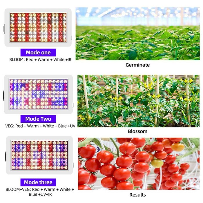 Lampă LED pentru plante Full Spectrum, UV + IR, creștere plante interior