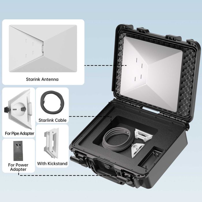 Starlink Под Наем - Mini Kit