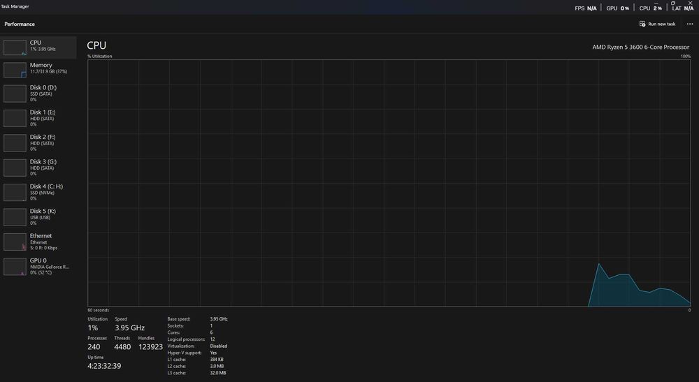 Vand/Schimb PC Gaming Ryzen 5 3600 RTX 3070TI 32GB RAM DDR4 3200Mhz
