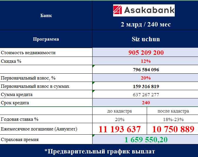 3 xonali kvartira — Rohat metro yonida Yashnobod tumani ID01 Ipoteka