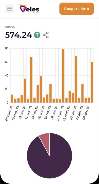 Обучение  для работы с крипто ботом  .