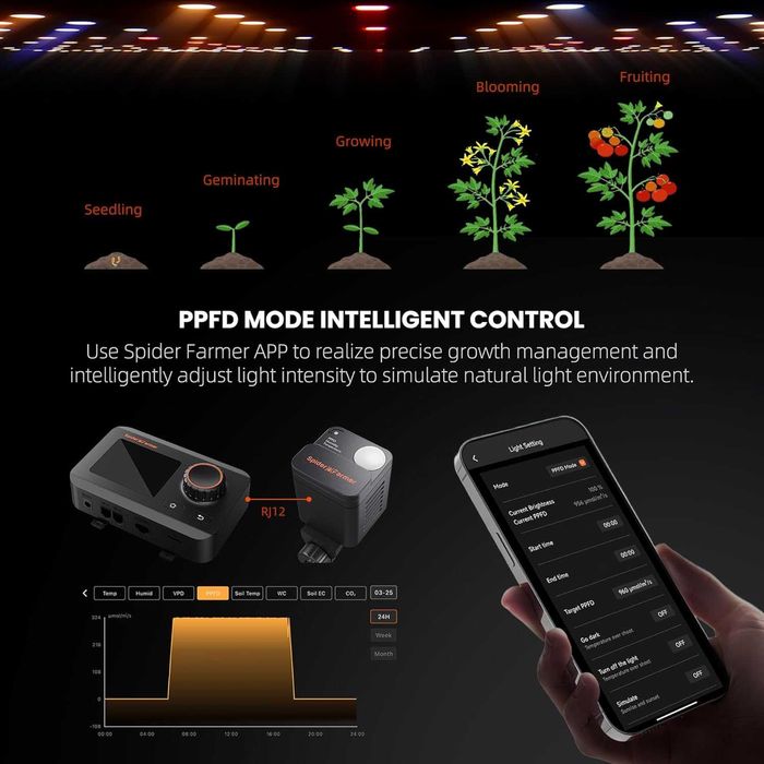 Senzor 4 in 1 Spider Farmer GGS Sensor Pro Kit Monitorizare VPD PPFD CO2 Temperatura Umiditate Control Precizie Grow Tent Agricultura Indoor Nou