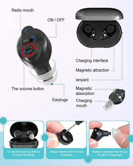 Слуховой аппарат перезаряжаемый