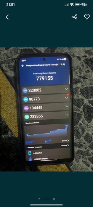 Samsung Galaxy A35 5g