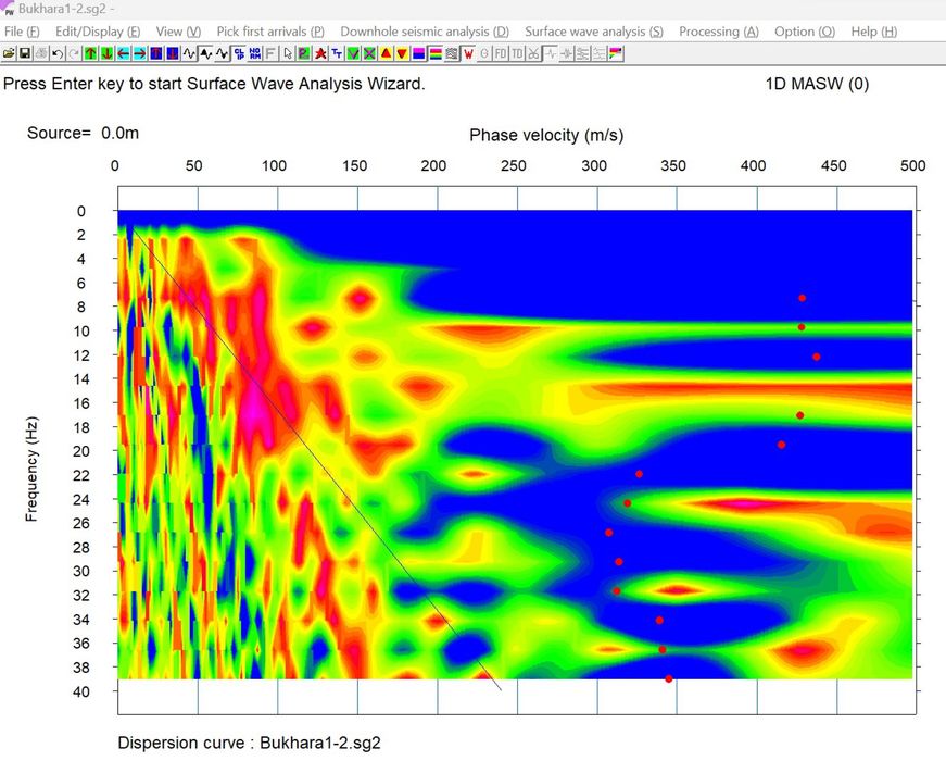 Геологические и геофизические исследования