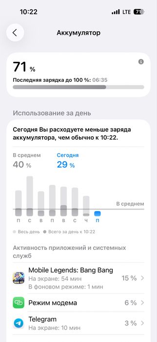 Iphone 14 pro 256 400$
