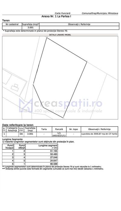 Teren pentru hala, Uricani, zona Dedeman, 3001mp