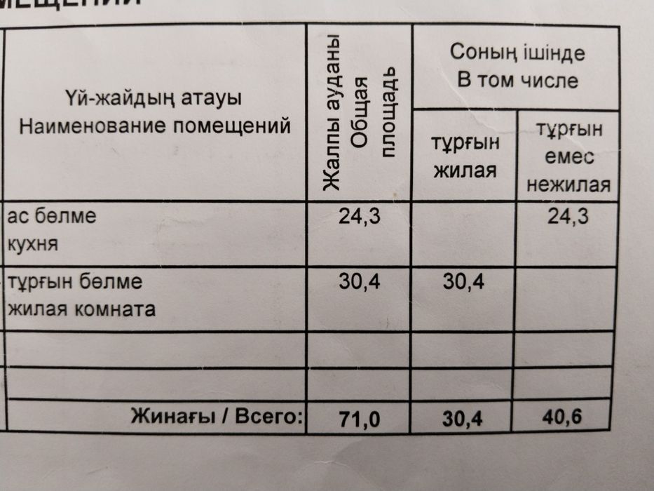 Продам дом 2013 года постройки