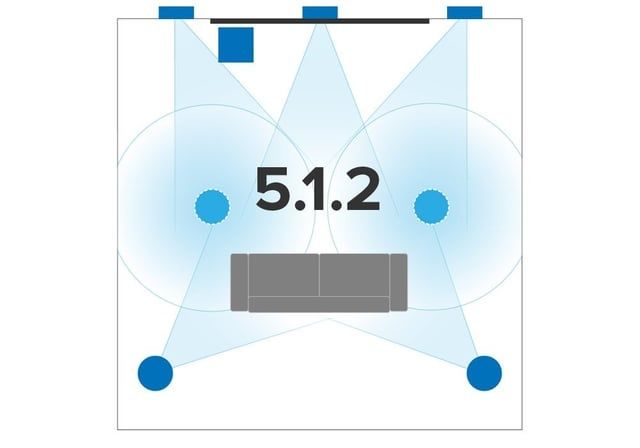 Саундбар sony s20 s40 S700 bluetooth  5.1 звук дом кинотеатр