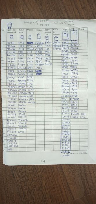 Разные транзисторы