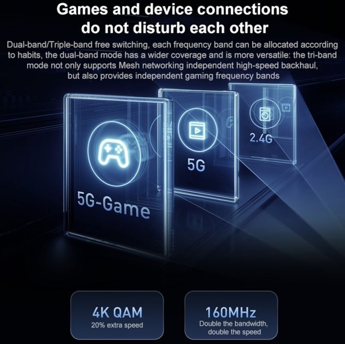 Xiaomi BE7000 Router