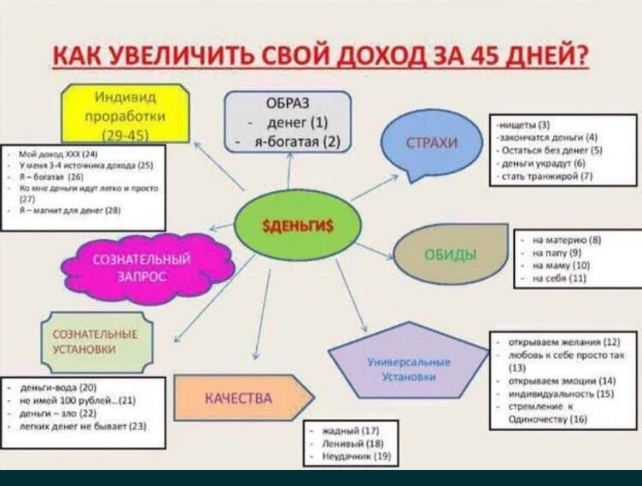 Продается методика Мастер кит