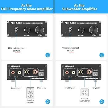 Fosi Audio M04 Home Theater Subwoofer Amplifier