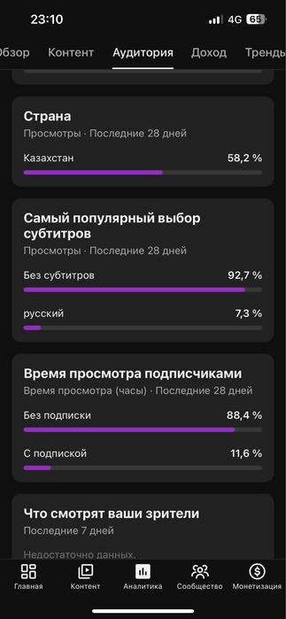 Ютуб арна сатылады