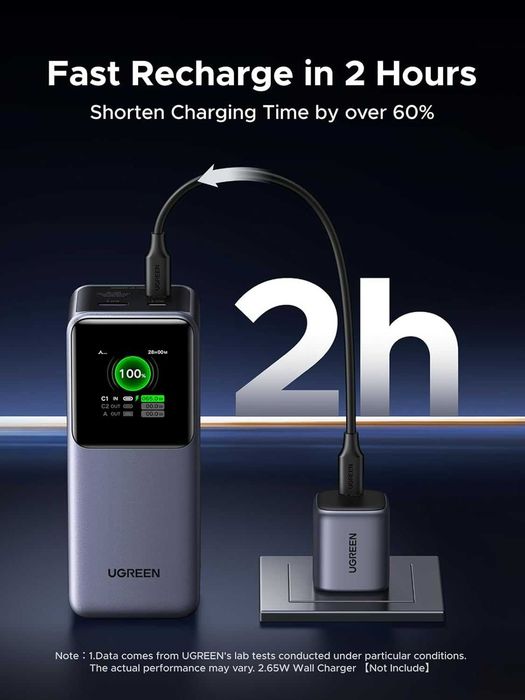 Портативный аккумулятор UGREEN Nexode Power Bank 20000mAh 130W