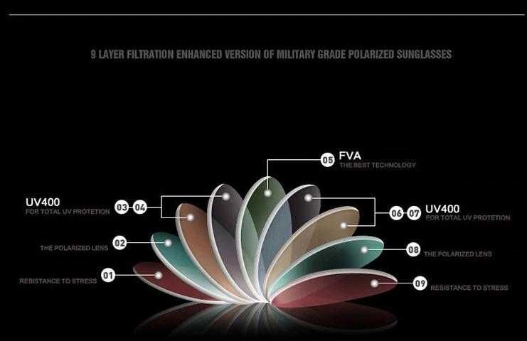 UV400 100% Защита Слънце Поляризирани Фотохром Очила Разтегаема Рамка