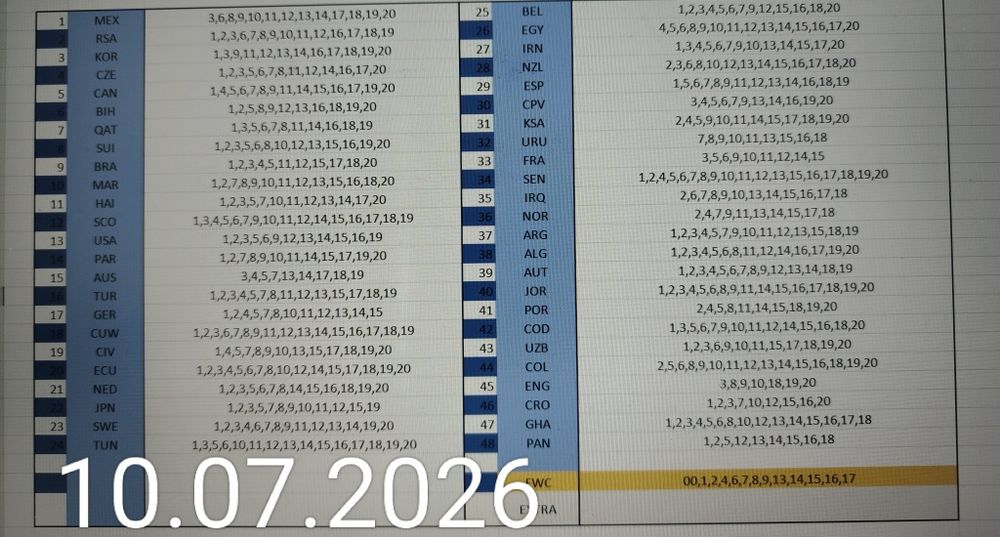 Vând cartonase Panini World Cup 20266