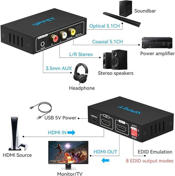 HDMI Audio Extractor 4K Splitter to Optical 3.5mm AUX L/R