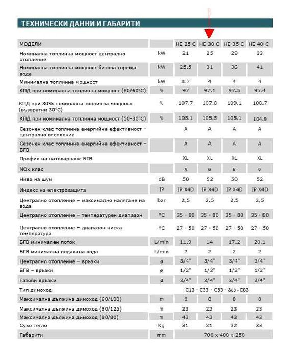 Газов Кондензационен котел RAVENHEAT HE30C MET COMPACT 25 kW